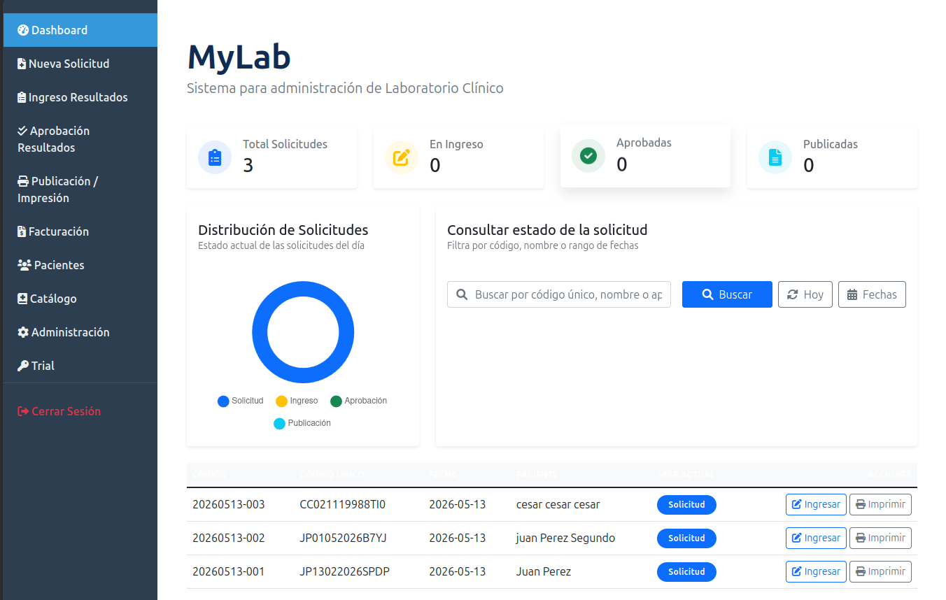 Dashboard principal de MyLab